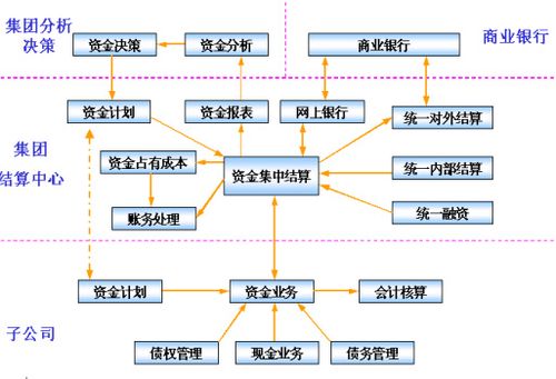海口鑫軟軟件 金蝶K3系列助力集團(tuán)財務(wù)管理數(shù)字化轉(zhuǎn)型