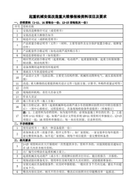 從許可條款看起重機械安裝、維修、保養(yǎng)的資質(zhì)要求變化